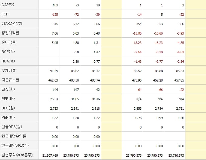 오르비텍_재무제표2