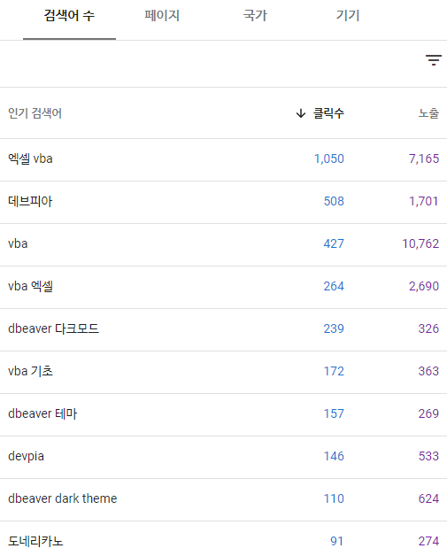 블로그 1년 정리 - 2. 구글 검색 통계 - 2.1. 구글 검색어 Google Search Console 검색어
