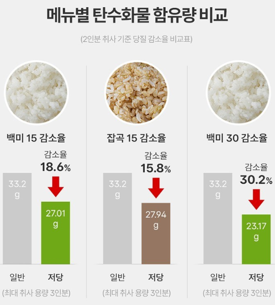 쿠쿠저당밥솥