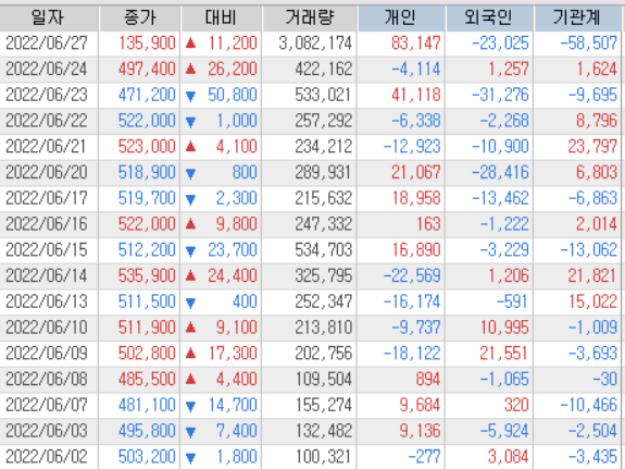 에코프로비엠 투자자별 매매