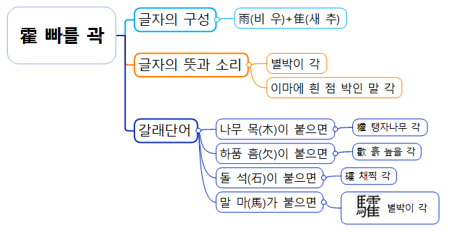 곽*석 이미지