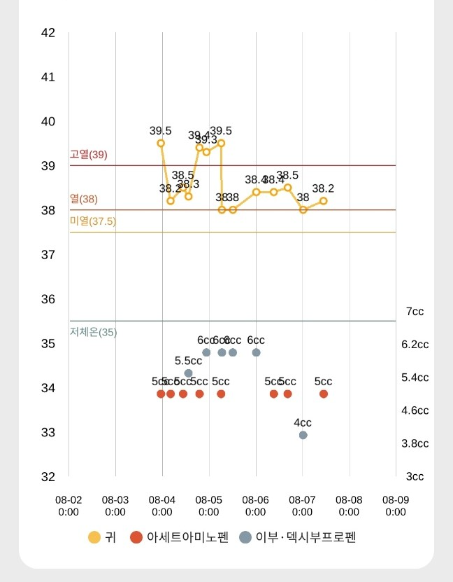 유행하는 어린이 열 감기 증상과 전염력