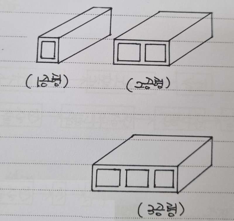 공동 벽돌 종류