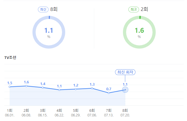 산따라물따라 딴따라 정보 시청률 재방송 출연진 4