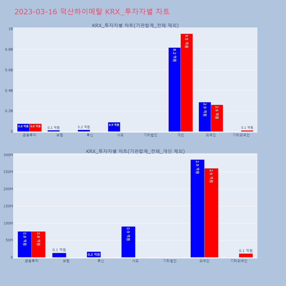 덕산하이메탈_KRX_투자자별_차트