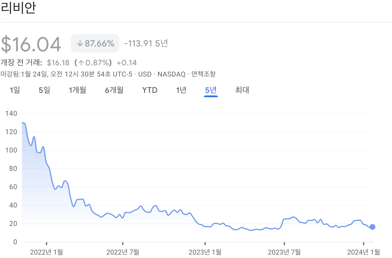 리비안 주가