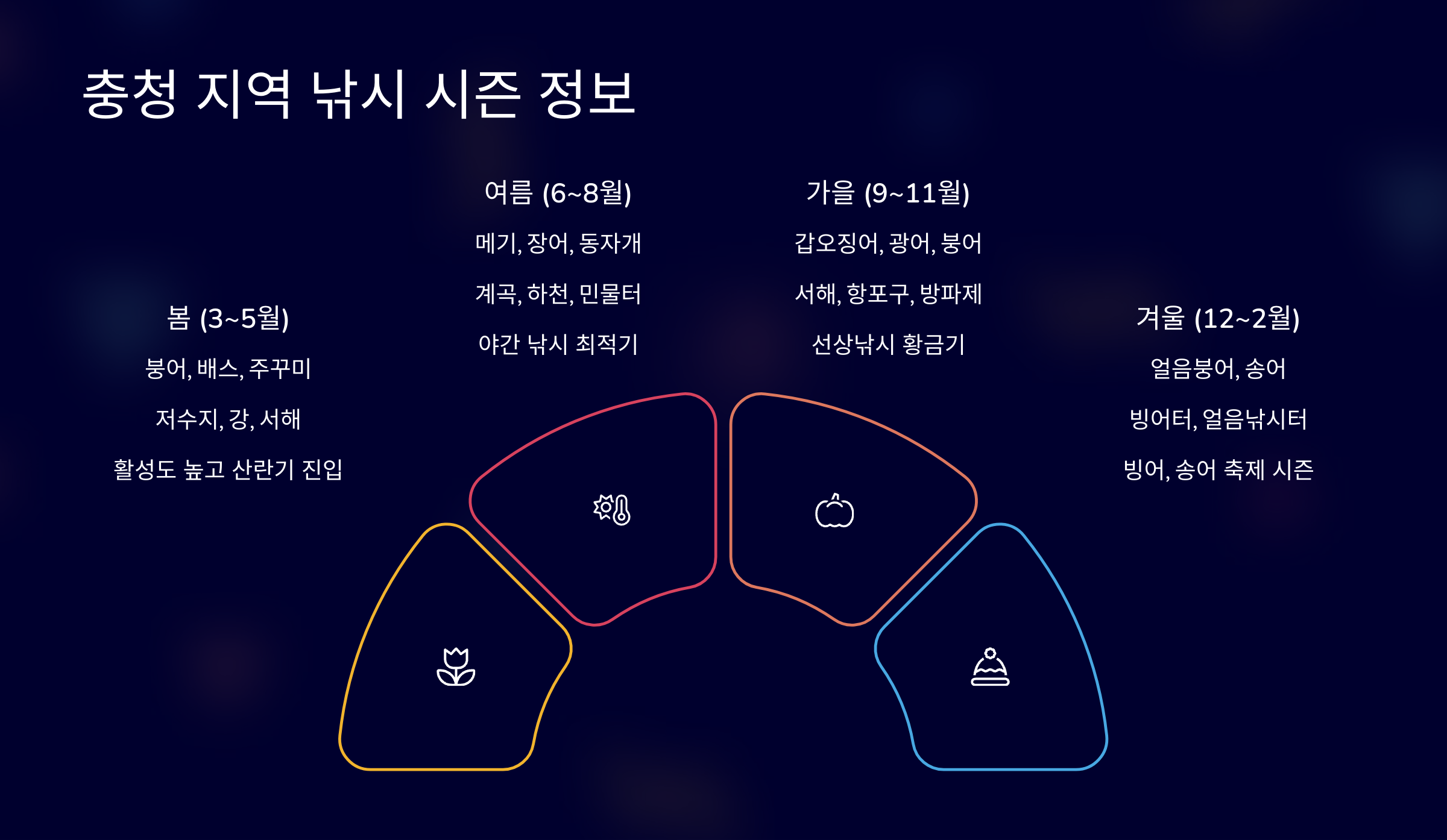충청 지역 낚시 시즌 정보