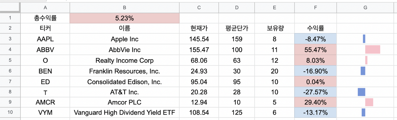 수익률 바 그래프