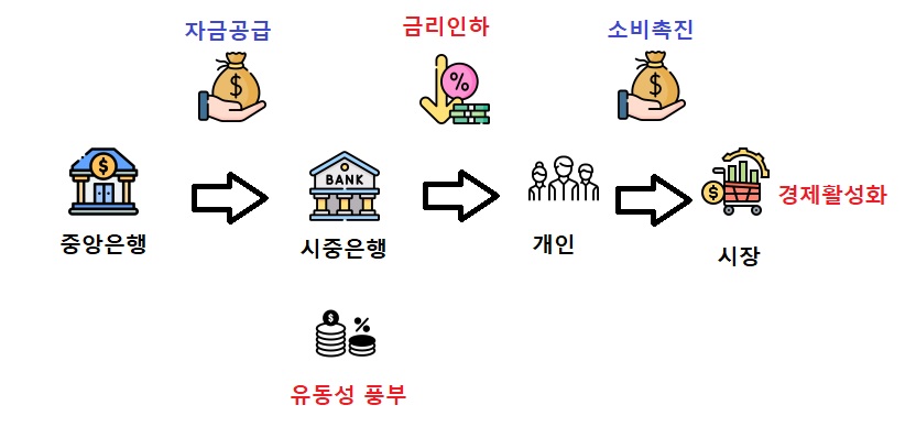 RP의 선 순환