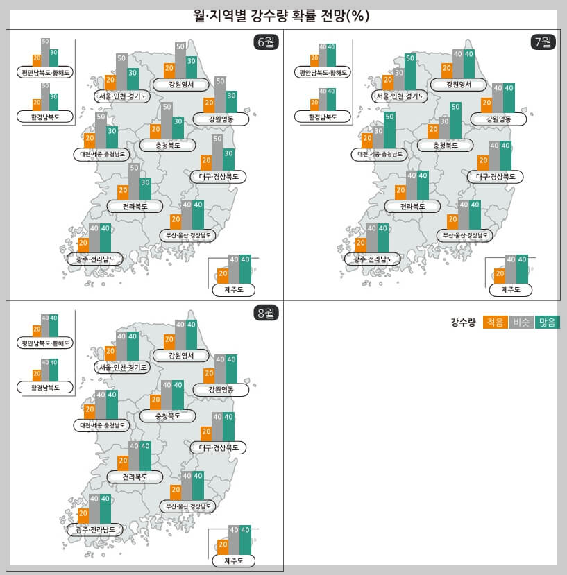 2024년 제주도 장마기간, 관광객을 위한 팁(총정리)