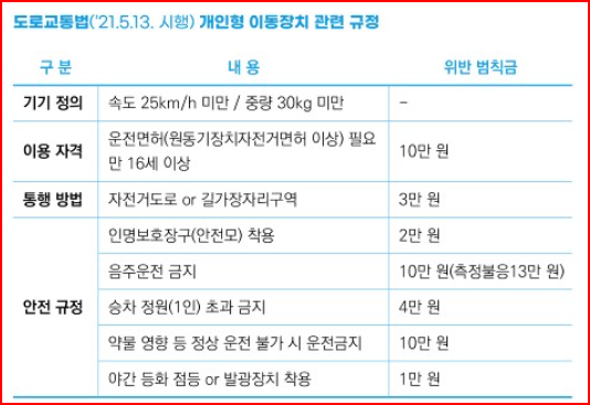 출처; 서울시 개인형이동장치 견인제도 안내