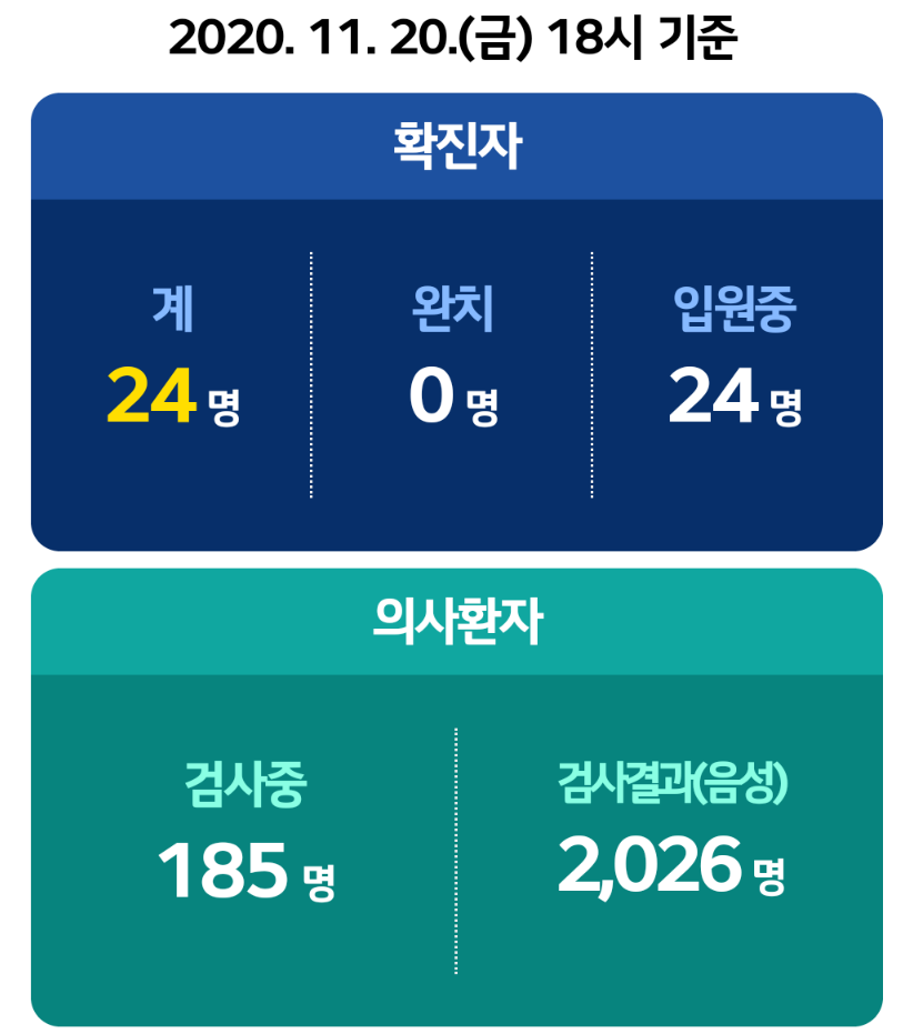  하동군 25번 26번 27번 코로나19   확진자 발생 동선은?