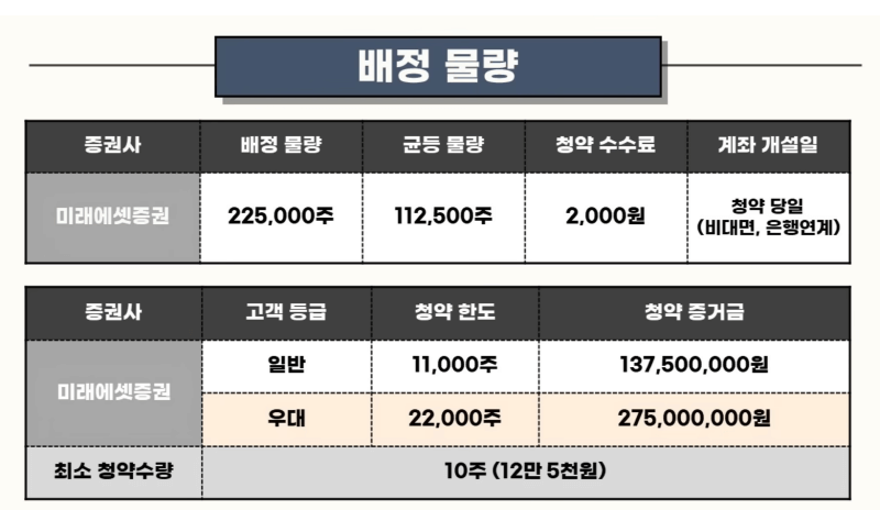 에이엘티 배정물량(참조: 주식애소리)