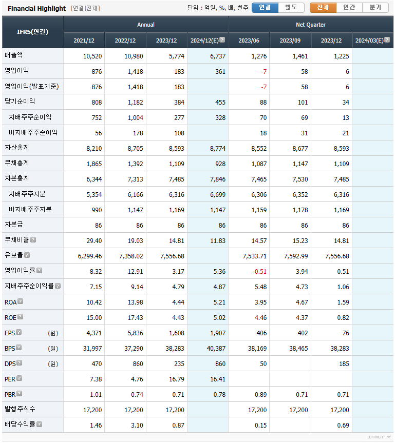 인탑스 실적