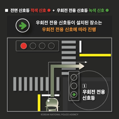 전면신호등 적색신호 + 우회전 전용 신호등 녹색신호시 우회전 하는 방법