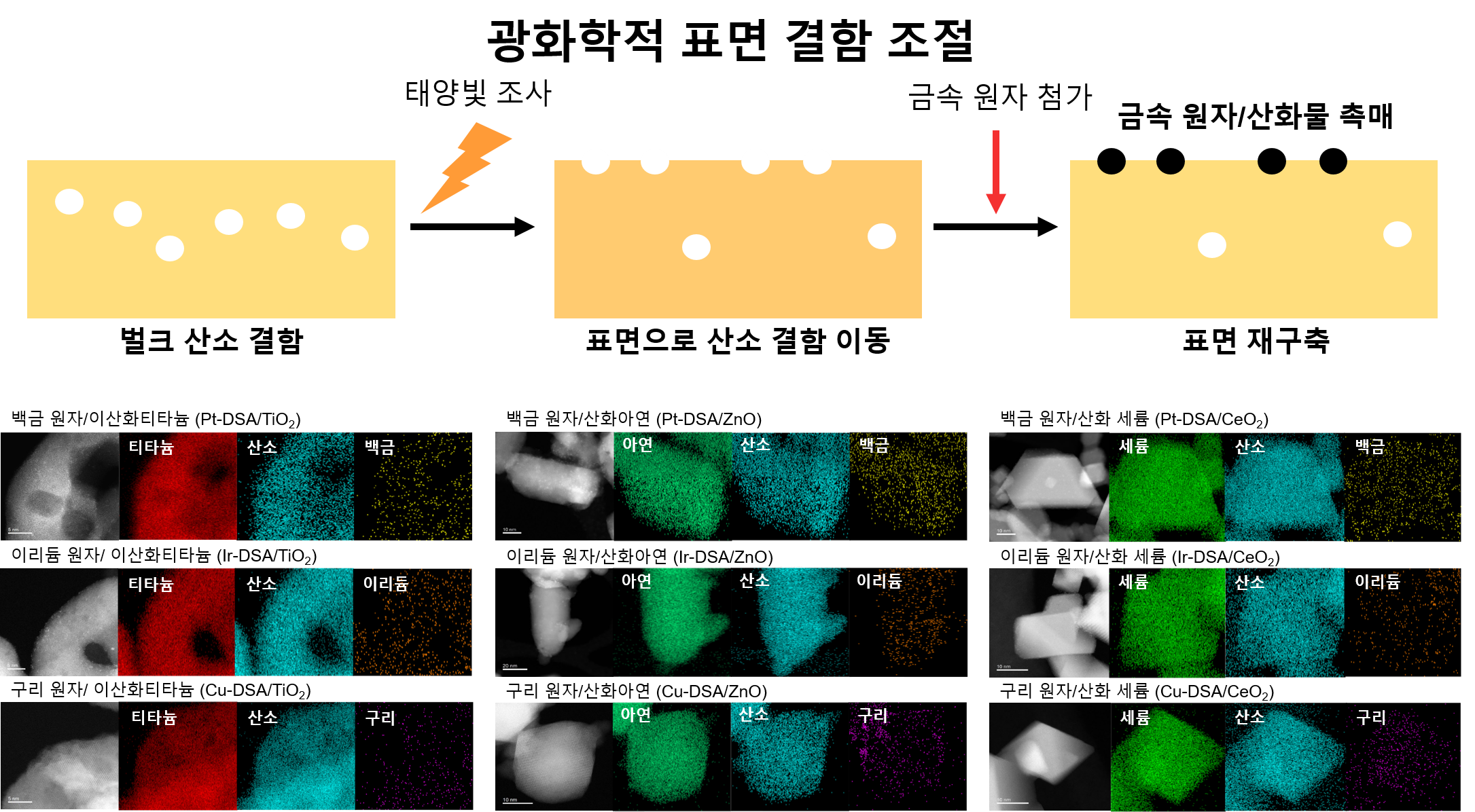 [그림 1] 연구진이 개발한 합성법의 모식도 및 합성한 촉매의 전자 현미경 사진 - ibs 기초과학연구원 이미지 출처