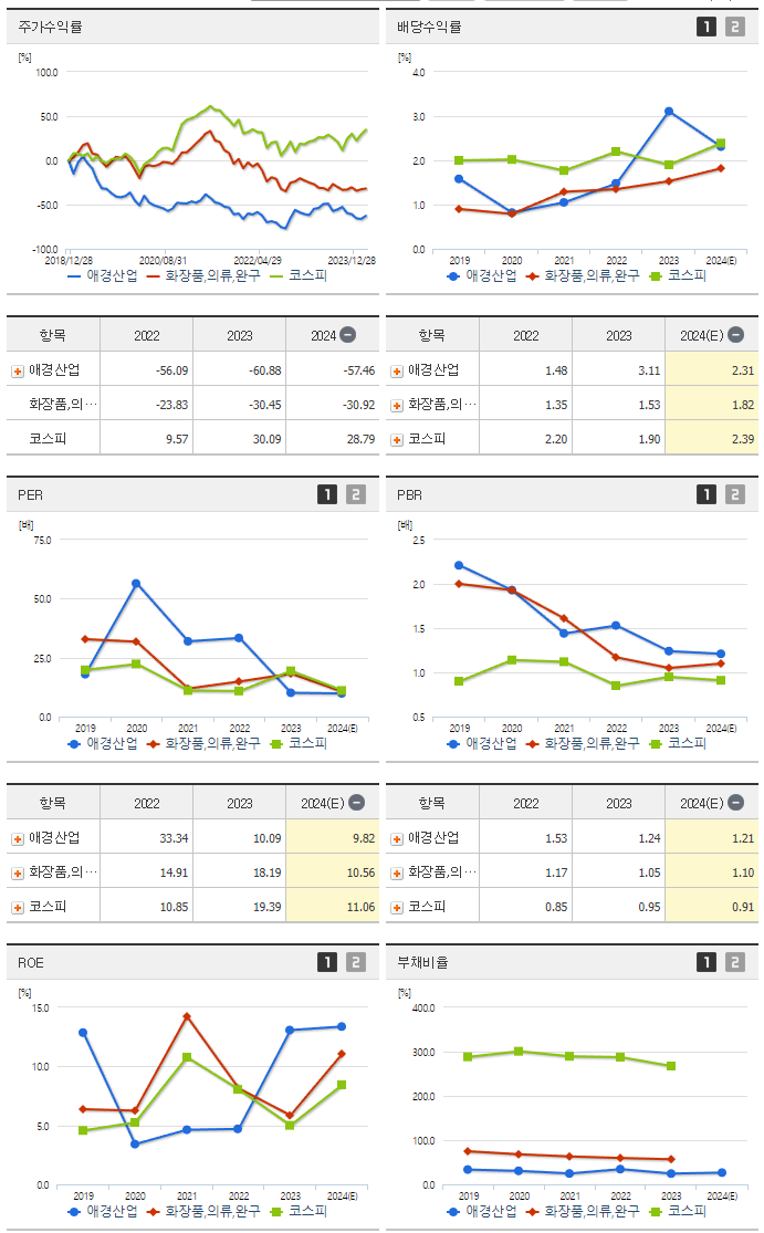 애경산업_섹터분석