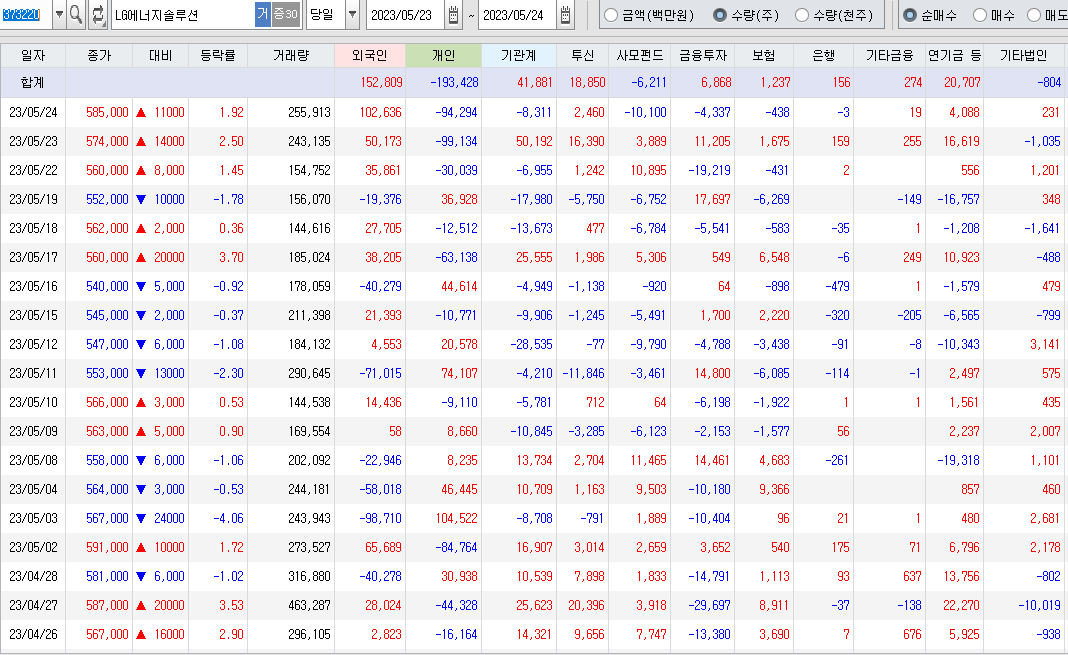 LG에너지솔루션 매매동향