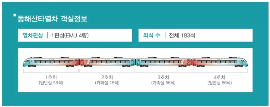 동해산타열차 객실