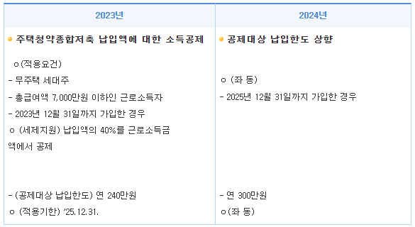 연말정산 간소화 서비스 방법