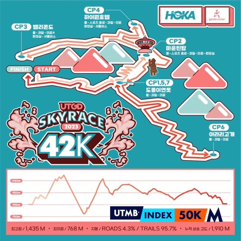 스카이레이스 42km 트랙