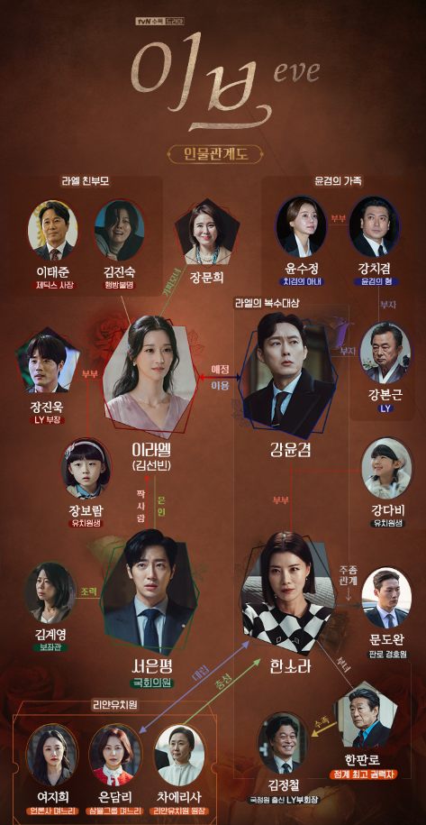드라마 대리점 1회 1화 줄거리 촬영지 원작 몇부작 인물관계도 등장인물 이보영 나이지성 조성하 손나은 한준우 전혜진 이천수 키학력 프로필 넷플릭스 작가 제작사