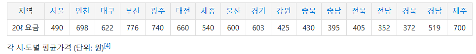 고양시 종량제 봉투 가격 인상