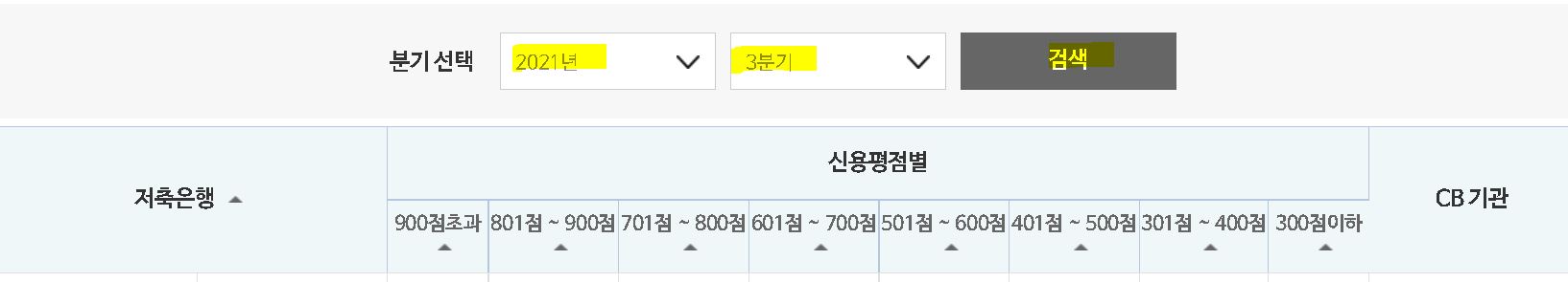 대출