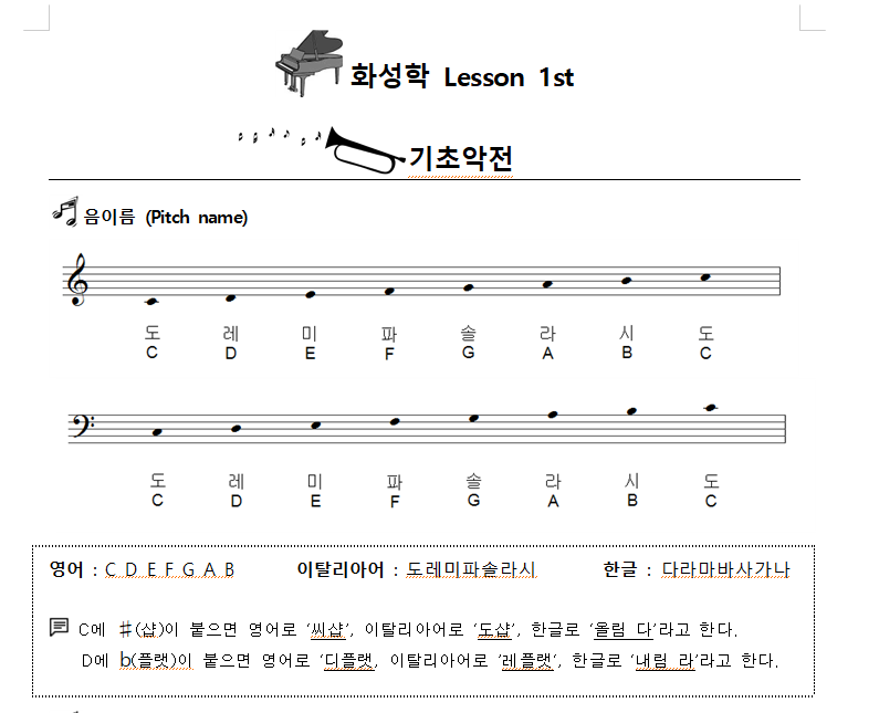  화성학 Lesson 1st - 기초악전