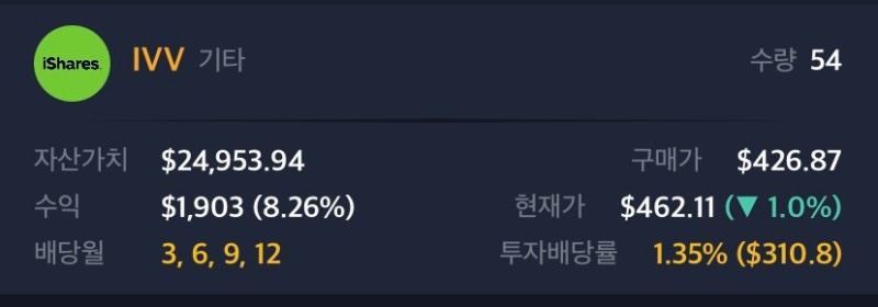  IVV ETF 주간 현황 25
