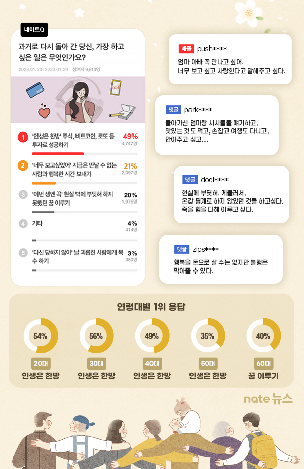  한국에서 20대나 50대나 인생의 한방을 꿈꾼다.(?)