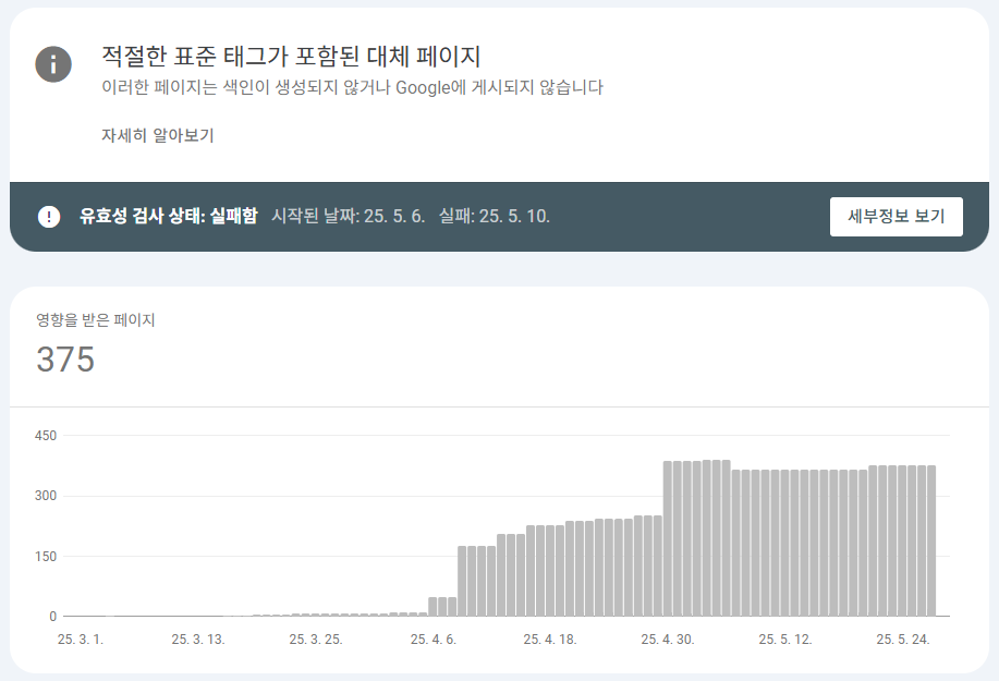 구글서치콘솔에서 티스토리 블로그에 대한 &quot;적절한 표준 태그가 포함된 대체 페이지&quot; 항목 히스토리