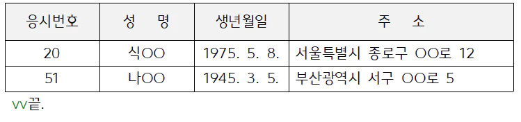 표의 마지막 칸까지 작성되는 경우.webp