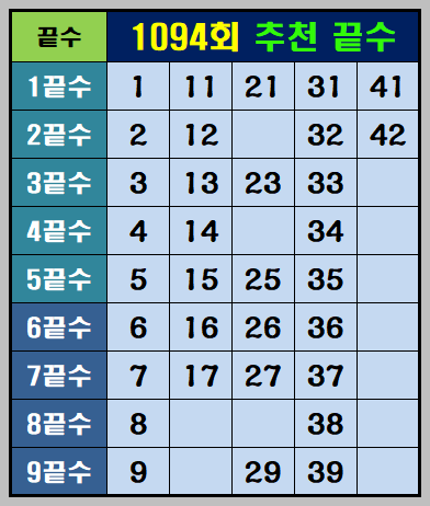 1094회 추천끝수