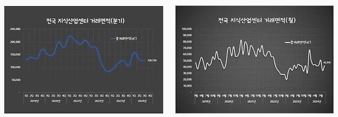 1. 서울시 거래 현황