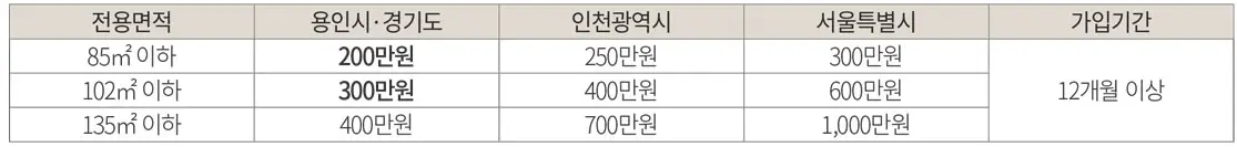 용인-둔전역-에피트-분양가-청약-평면도