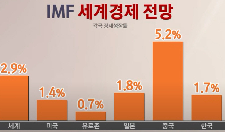 IMF 총재 세계