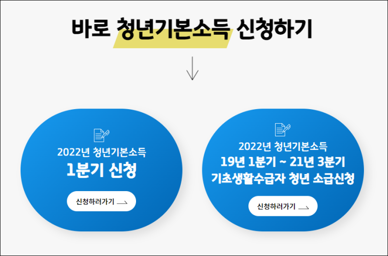 경기도 청년지원금 신청 2022 경기도 청년 기본소득 12
