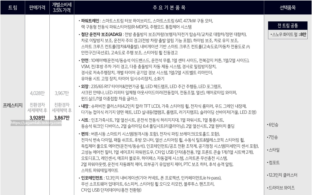 2025 쏘렌토 하이브리드 프레스티지 트림 가격 및 기본 품목