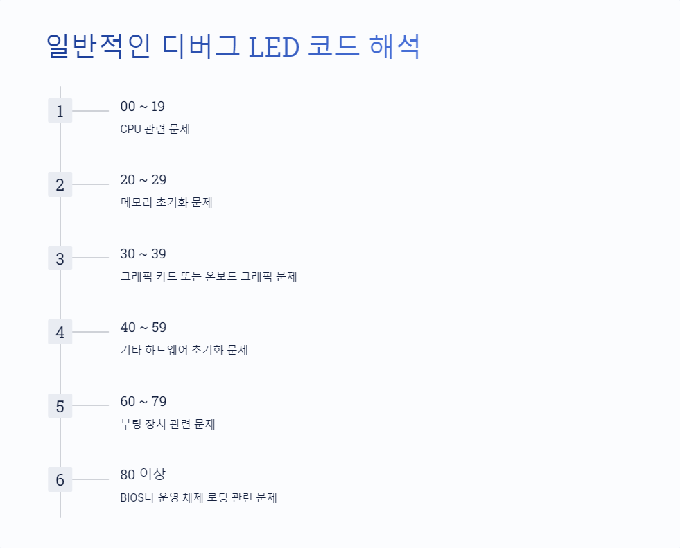 디버그LED