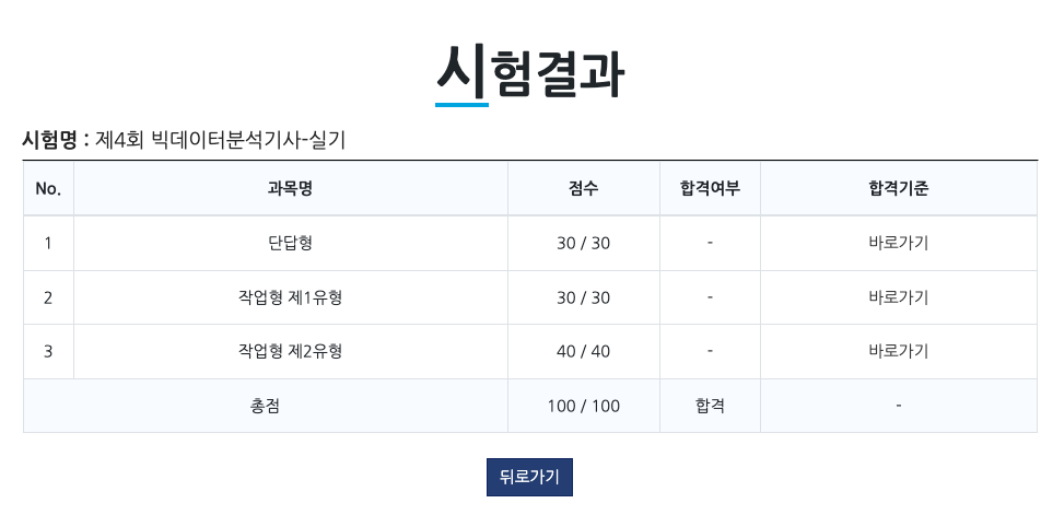  빅데이터분석기사 합격 후기 (준비기간 기출문제 포함)