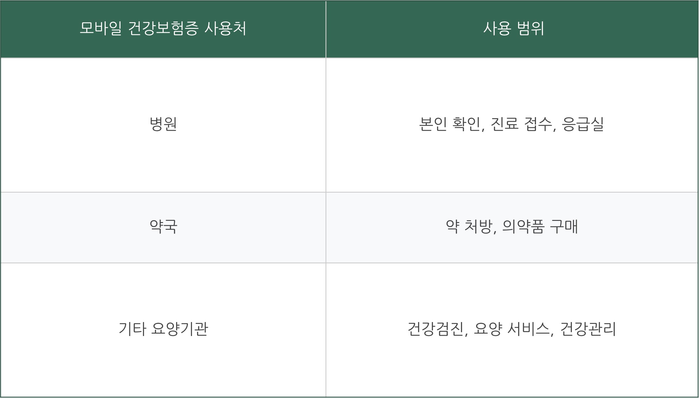 모바일 건강보험증 발급 방법