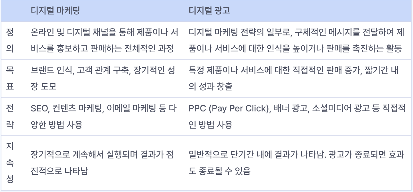  안랩샘아카데미 데이터 분석 마케팅 입문 1주차