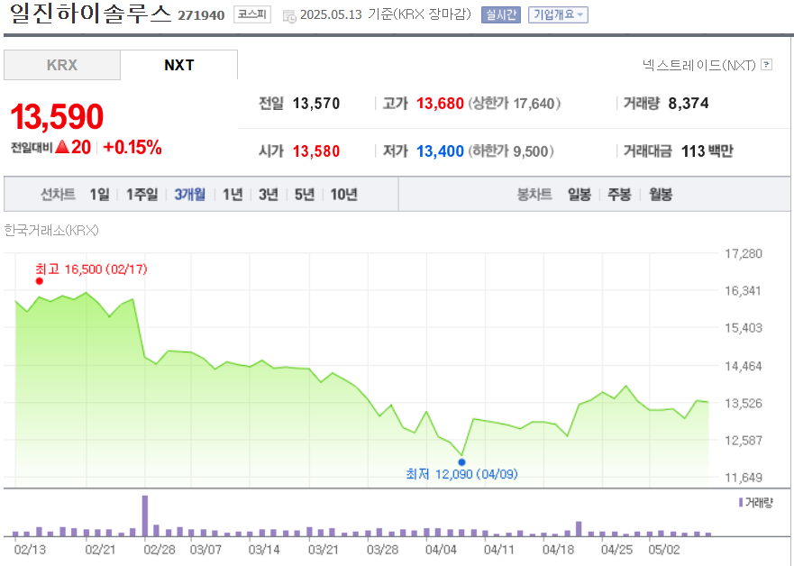 일진하이솔루스