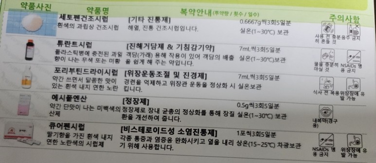 5살아이 코로나 양성 확진, 오미크론 5