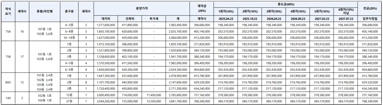 아크로-리츠카운티-분양가-청약-아파트-단지