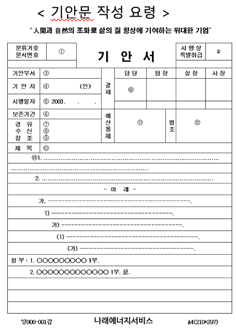 공문서 작성 요령과 기안서 작성 요령 / 차이점 공문서 작성 요령과 기안서 작성 요령 / 차이점