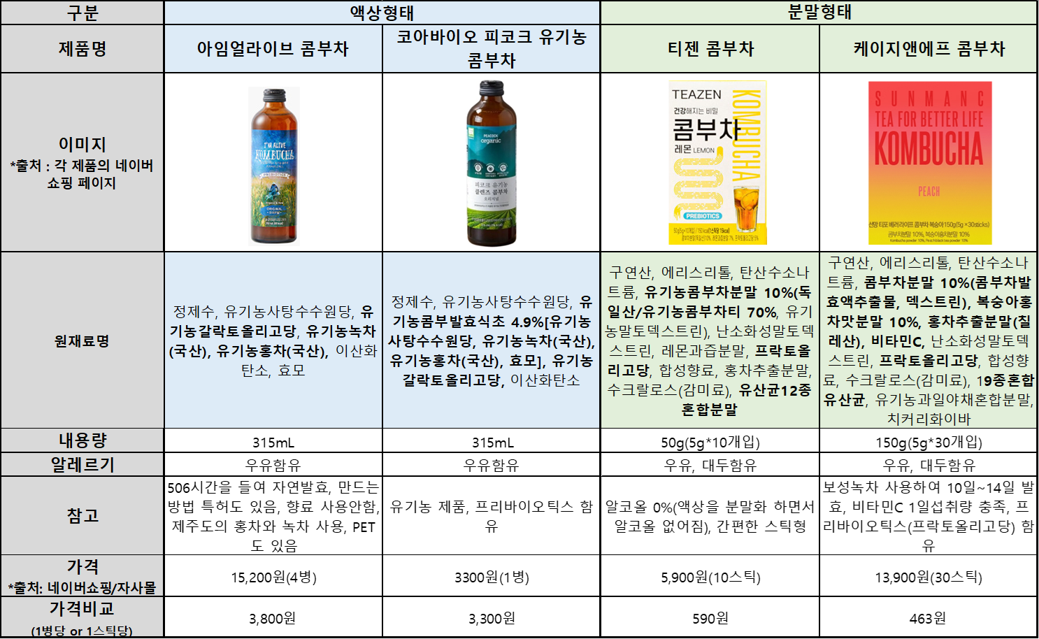  [콤부차] 콤부차 추천! 뜻과 효능, 제품 비교