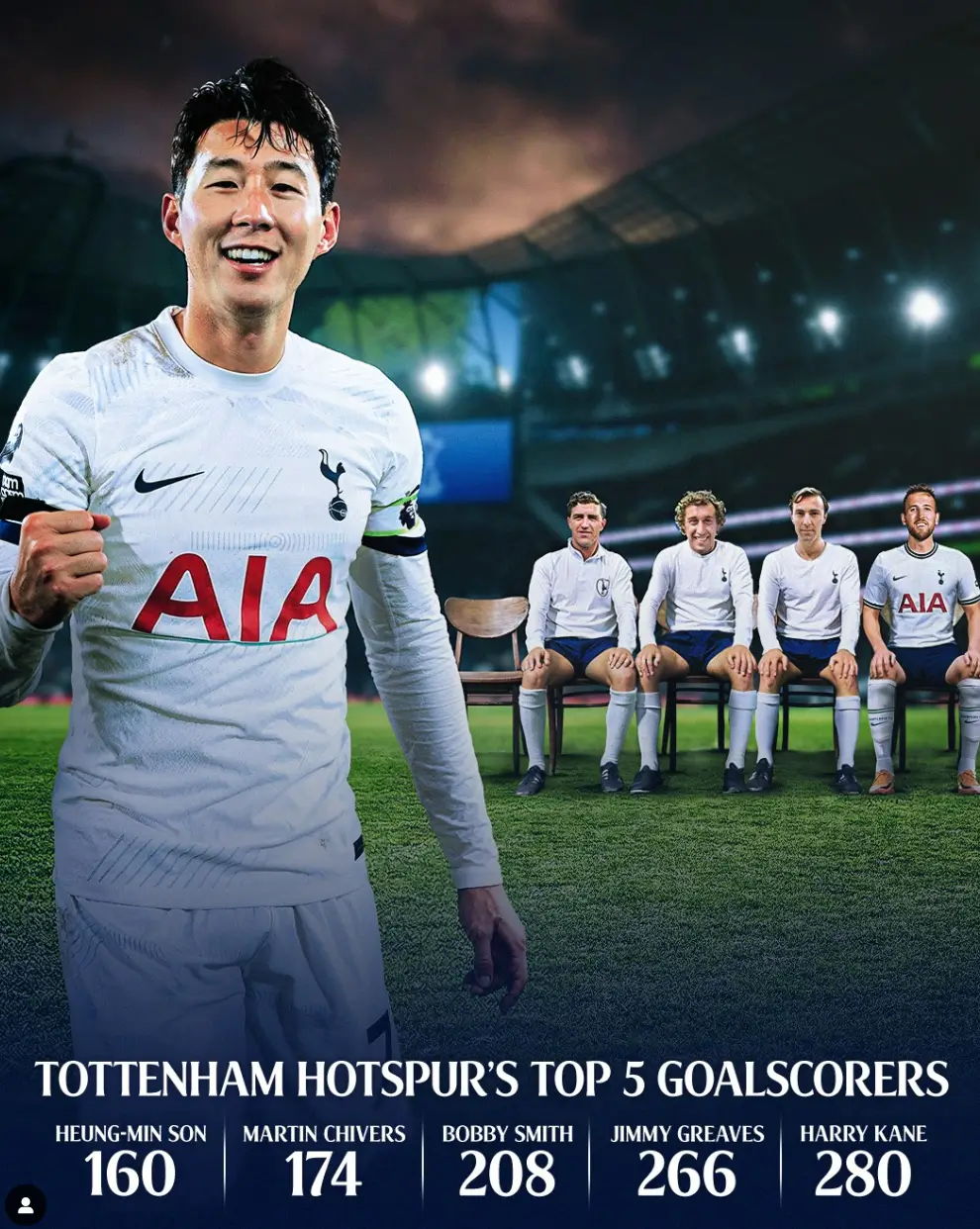 토트넘의 전설적인 골 TOP5에 손흥민이 160골로 등극하다(출처: 토트넘 홋스퍼 SNS)