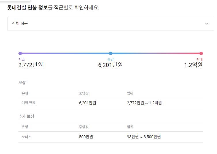 롯데건설 기업 평균 연봉 및 성과급